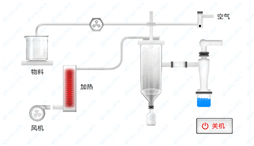 小型深夜视频在线观看一鍵關機