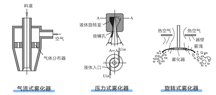 深夜福利18禁類型示意圖